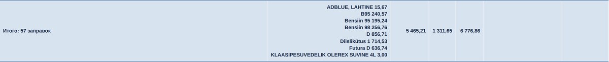 Итог по товарам