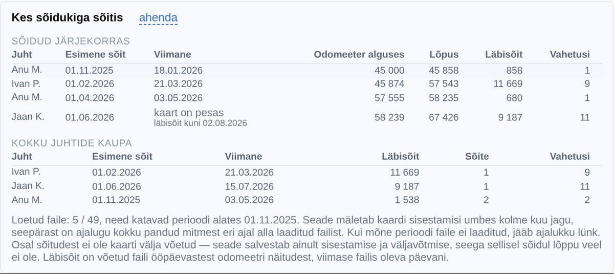 Kes sõidukiga sõitis